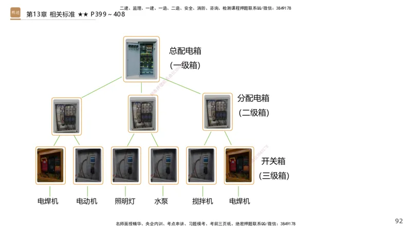 04.2025王欢-选择速成-市政实务4_2026年一级建造师_2026年一建市政_2025年一建市政SVIP_02-基础精讲✿高端面授✿深度强化_29-市政《选择速成直播》王欢HX_讲义