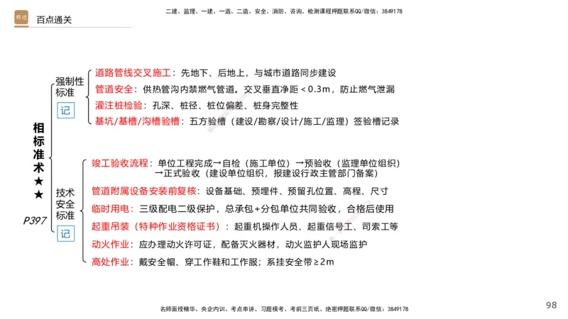 04.2025王欢-选择速成-市政实务4_2026年一级建造师_2026年一建市政_2025年一建市政SVIP_02-基础精讲✿高端面授✿深度强化_29-市政《选择速成直播》王欢HX_讲义