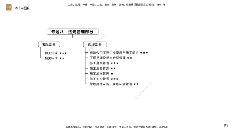 04.2025王欢-选择速成-市政实务4_2026年一级建造师_2026年一建市政_2025年一建市政SVIP_02-基础精讲✿高端面授✿深度强化_29-市政《选择速成直播》王欢HX_讲义