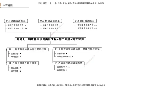 04.2025王欢-选择速成-市政实务4_2026年一级建造师_2026年一建市政_2025年一建市政SVIP_02-基础精讲✿高端面授✿深度强化_29-市政《选择速成直播》王欢HX_讲义
