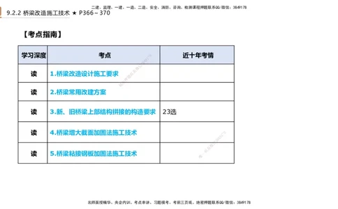 04.2025王欢-选择速成-市政实务4_2026年一级建造师_2026年一建市政_2025年一建市政SVIP_02-基础精讲✿高端面授✿深度强化_29-市政《选择速成直播》王欢HX_讲义