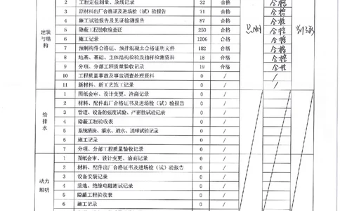 子单位工程质量竣工验收记录_2021-2023年优秀施组方案_施工方案_方案16-福州市城市轨道交通4号线一期工程第2标段土建8工区&mdash;光明港站~鳌峰洲站区间联络通道及泵房冻结法施工方案