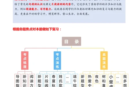 专题07课内阅读（专项训练）（统编版2024）_一年级语文下册（统编版）_期末总复习