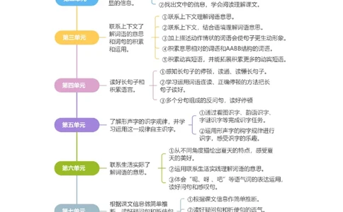 专题07课内阅读（专项训练）（统编版2024）_一年级语文下册（统编版）_期末总复习