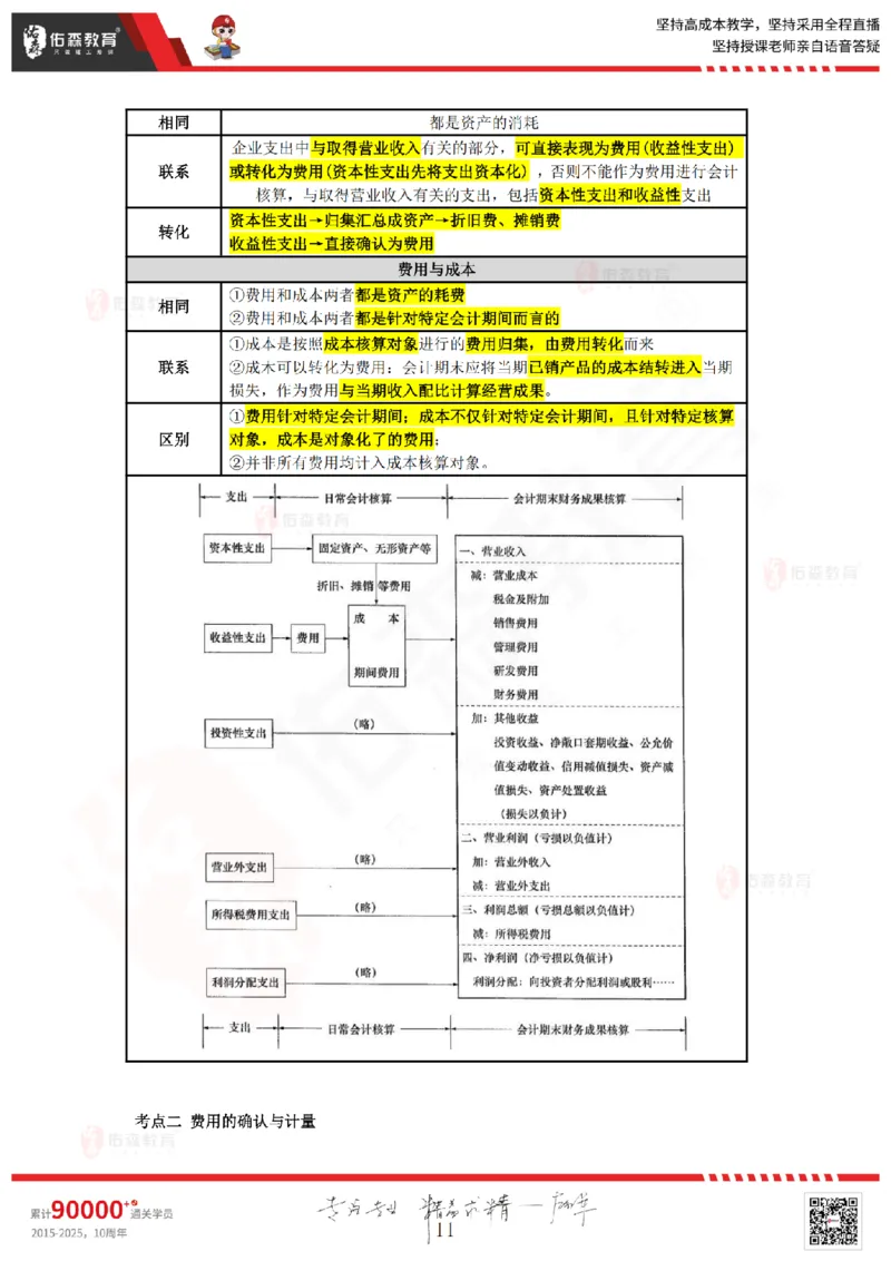 2025.7.5佑森教育叶虎翼授课一建工程经济《工程财务》专用讲义，版权所有，侵权必究_2026年一级建造师_2026年一建经济_2025年一建经济SVIP_02-基础精讲✿高端面授✿深度强化