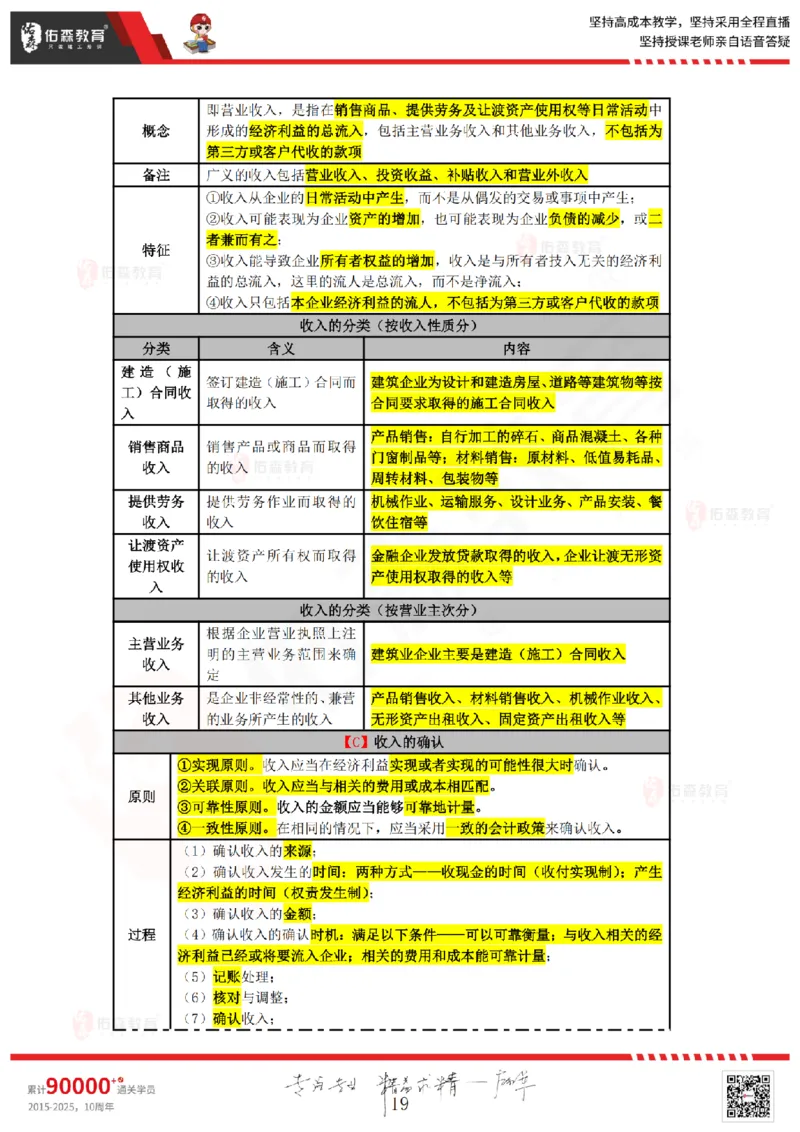 2025.7.5佑森教育叶虎翼授课一建工程经济《工程财务》专用讲义，版权所有，侵权必究_2026年一级建造师_2026年一建经济_2025年一建经济SVIP_02-基础精讲✿高端面授✿深度强化