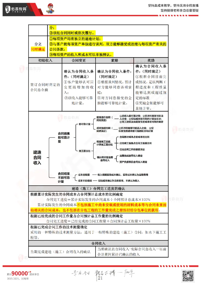 2025.7.5佑森教育叶虎翼授课一建工程经济《工程财务》专用讲义，版权所有，侵权必究_2026年一级建造师_2026年一建经济_2025年一建经济SVIP_02-基础精讲✿高端面授✿深度强化