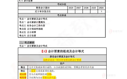 2025.7.5佑森教育叶虎翼授课一建工程经济《工程财务》专用讲义，版权所有，侵权必究_2026年一级建造师_2026年一建经济_2025年一建经济SVIP_02-基础精讲✿高端面授✿深度强化