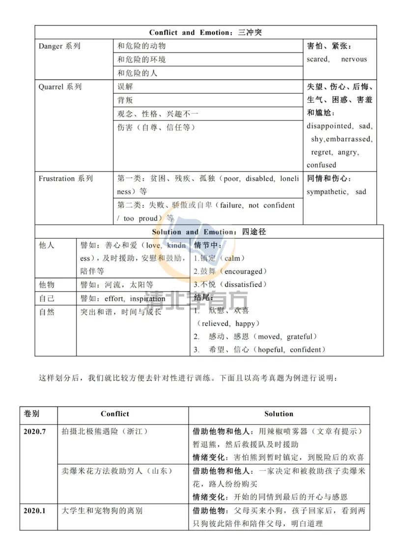 英语53高中英语：读后续写套路+高分语料库_S054高中英语备考必备学习资料包