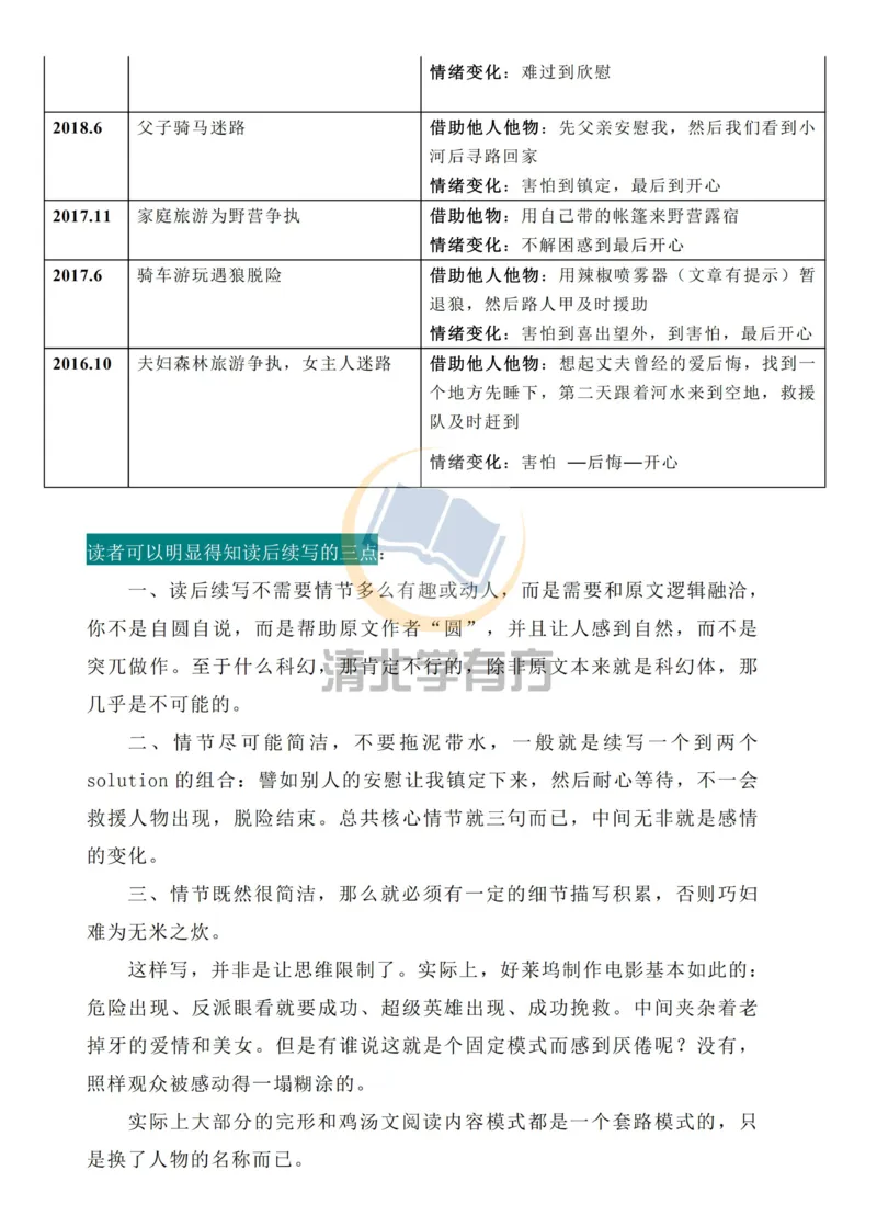 英语53高中英语：读后续写套路+高分语料库_S054高中英语备考必备学习资料包