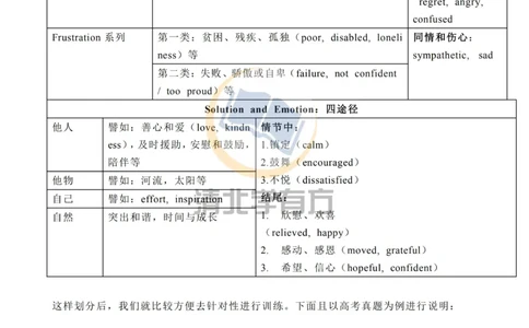 英语53高中英语：读后续写套路+高分语料库_S054高中英语备考必备学习资料包