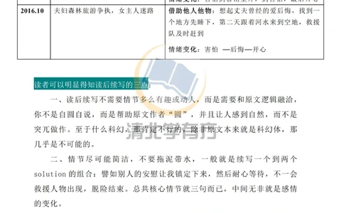 英语53高中英语：读后续写套路+高分语料库_S054高中英语备考必备学习资料包