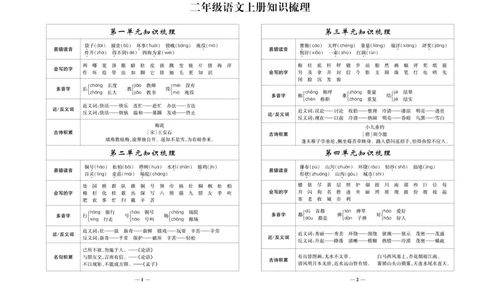 《名校百分卷》语文2年级上册（RJ）_二年级上下册资料_小学二年级学习资料-25年更新版_2-01、小学二年级语文上册_2-1-2、练习题、作业、试题、试卷_电子册类