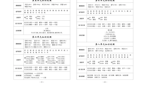 《名校百分卷》语文2年级上册（RJ）_二年级上下册资料_小学二年级学习资料-25年更新版_2-01、小学二年级语文上册_2-1-2、练习题、作业、试题、试卷_电子册类