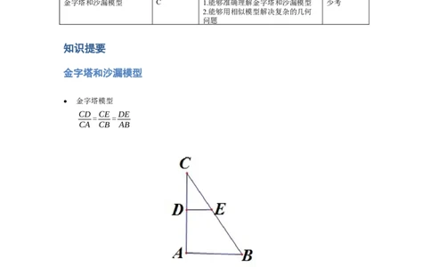 《几何》-直线型-金字塔和沙漏模型-0星题（含解析）全国通用版_小学数学母题大全一二三四五六年级上下册一题多解题母题解_《直线型几何》（含详解）