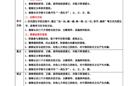 识字2姓氏歌第2课时教案_一年级语文下册（统编版）_老课标资料_教案反思+导学案_表格式_6版表格教案（带三维目标）_第1单元