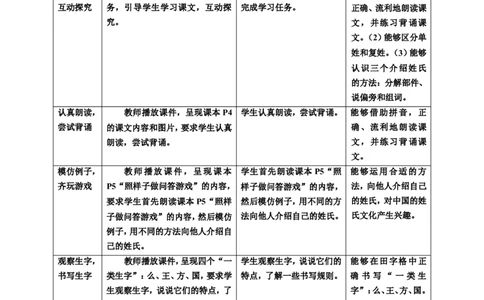 识字2姓氏歌第2课时教案_一年级语文下册（统编版）_老课标资料_教案反思+导学案_表格式_6版表格教案（带三维目标）_第1单元