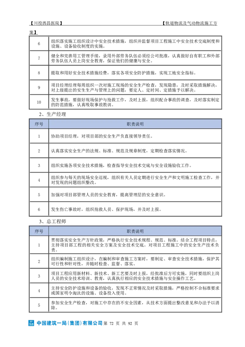 方案文本：川投西昌医院轨道物流、气动物流施工方案_2021-2023年优秀施组方案_施工方案_方案31-川投西昌医院轨道物流、气动物流方案_1-轨道物流、气动物流施工方案