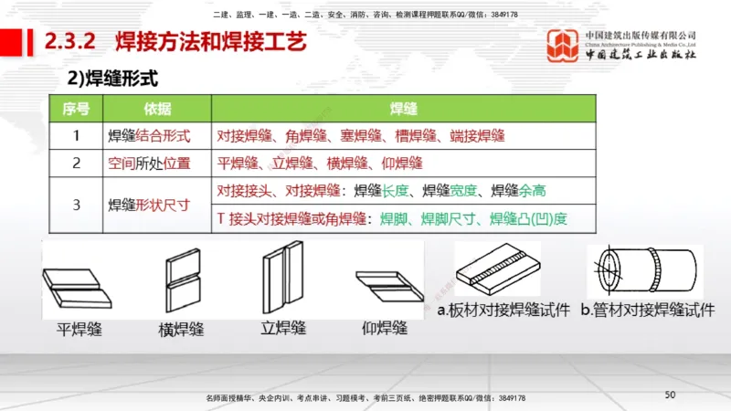 04节2.3焊接技术（12.25）_2026年一级建造师_2026年一建机电_2026年一建机电SVIP_2026一建机电SVIP_02-基础精讲✿高端面授✿深度强化_07-2026年一建机电-建工社-两轮基础直播-闫娜_讲义