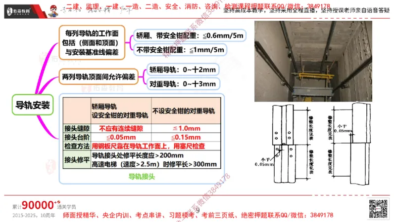 2025.3.16佑森教育丁雷授课一建机电实务《电梯施工技术》专用讲义，版权所有，侵权必究_2026年一级建造师_2026年一建机电_2025年一建机电SVIP_02-基础精讲✿高端面授✿深度强化