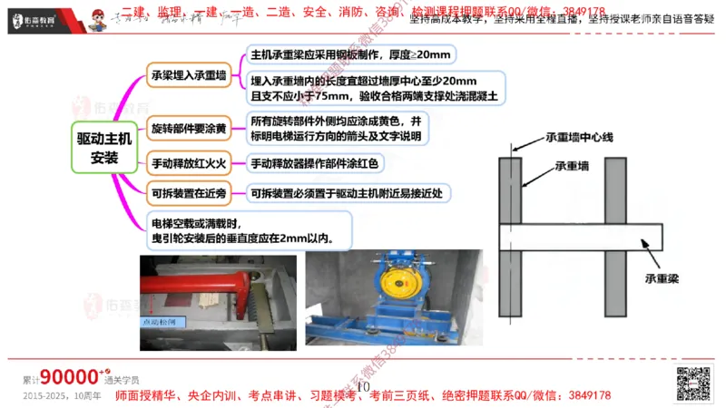 2025.3.16佑森教育丁雷授课一建机电实务《电梯施工技术》专用讲义，版权所有，侵权必究_2026年一级建造师_2026年一建机电_2025年一建机电SVIP_02-基础精讲✿高端面授✿深度强化