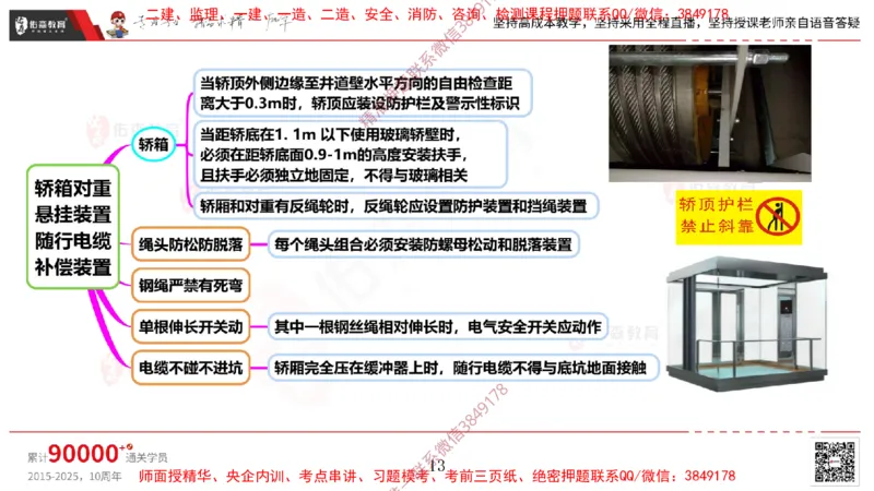 2025.3.16佑森教育丁雷授课一建机电实务《电梯施工技术》专用讲义，版权所有，侵权必究_2026年一级建造师_2026年一建机电_2025年一建机电SVIP_02-基础精讲✿高端面授✿深度强化