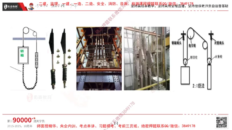 2025.3.16佑森教育丁雷授课一建机电实务《电梯施工技术》专用讲义，版权所有，侵权必究_2026年一级建造师_2026年一建机电_2025年一建机电SVIP_02-基础精讲✿高端面授✿深度强化