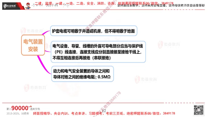 2025.3.16佑森教育丁雷授课一建机电实务《电梯施工技术》专用讲义，版权所有，侵权必究_2026年一级建造师_2026年一建机电_2025年一建机电SVIP_02-基础精讲✿高端面授✿深度强化