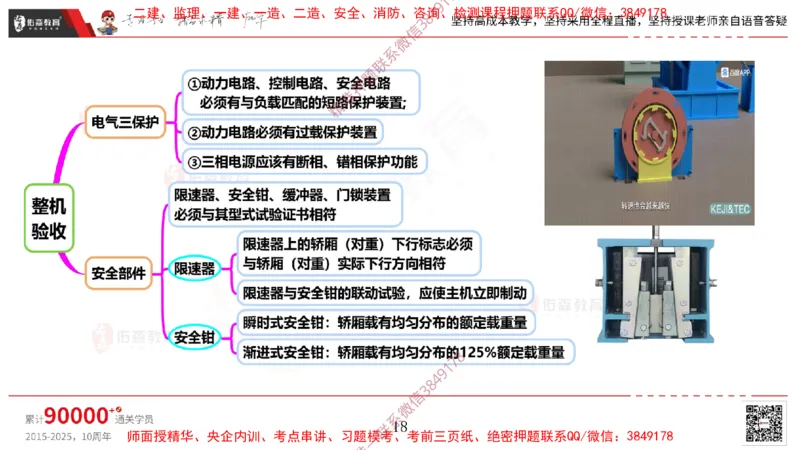 2025.3.16佑森教育丁雷授课一建机电实务《电梯施工技术》专用讲义，版权所有，侵权必究_2026年一级建造师_2026年一建机电_2025年一建机电SVIP_02-基础精讲✿高端面授✿深度强化