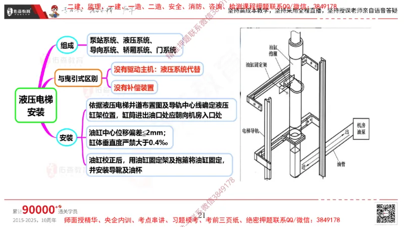 2025.3.16佑森教育丁雷授课一建机电实务《电梯施工技术》专用讲义，版权所有，侵权必究_2026年一级建造师_2026年一建机电_2025年一建机电SVIP_02-基础精讲✿高端面授✿深度强化