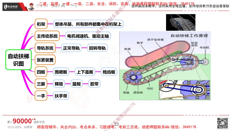 2025.3.16佑森教育丁雷授课一建机电实务《电梯施工技术》专用讲义，版权所有，侵权必究_2026年一级建造师_2026年一建机电_2025年一建机电SVIP_02-基础精讲✿高端面授✿深度强化