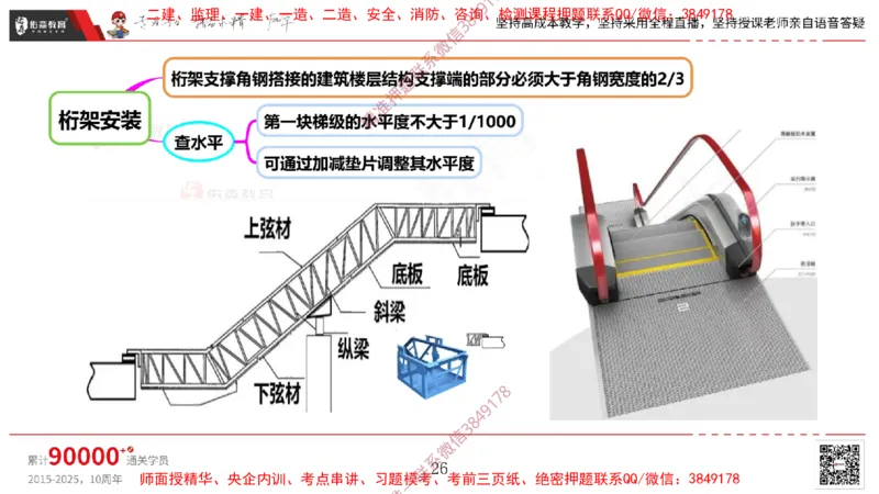 2025.3.16佑森教育丁雷授课一建机电实务《电梯施工技术》专用讲义，版权所有，侵权必究_2026年一级建造师_2026年一建机电_2025年一建机电SVIP_02-基础精讲✿高端面授✿深度强化