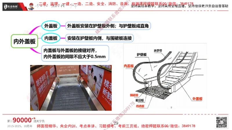2025.3.16佑森教育丁雷授课一建机电实务《电梯施工技术》专用讲义，版权所有，侵权必究_2026年一级建造师_2026年一建机电_2025年一建机电SVIP_02-基础精讲✿高端面授✿深度强化