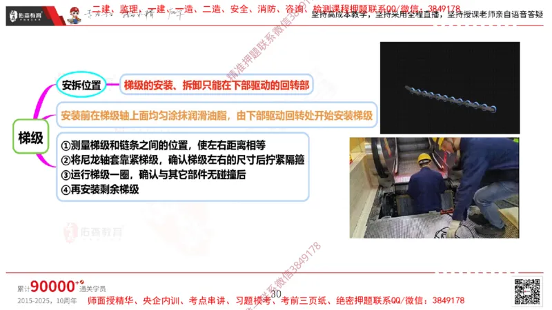 2025.3.16佑森教育丁雷授课一建机电实务《电梯施工技术》专用讲义，版权所有，侵权必究_2026年一级建造师_2026年一建机电_2025年一建机电SVIP_02-基础精讲✿高端面授✿深度强化