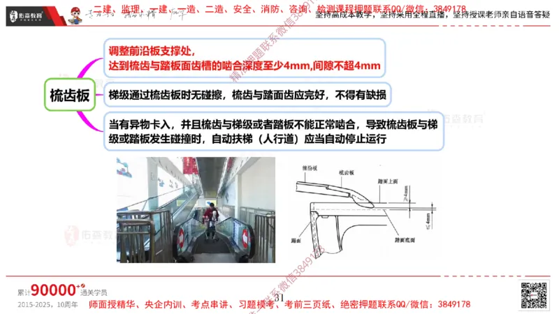 2025.3.16佑森教育丁雷授课一建机电实务《电梯施工技术》专用讲义，版权所有，侵权必究_2026年一级建造师_2026年一建机电_2025年一建机电SVIP_02-基础精讲✿高端面授✿深度强化