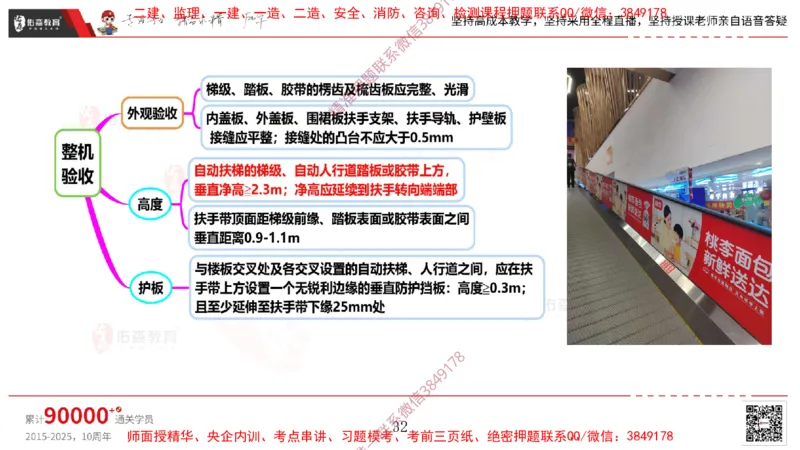 2025.3.16佑森教育丁雷授课一建机电实务《电梯施工技术》专用讲义，版权所有，侵权必究_2026年一级建造师_2026年一建机电_2025年一建机电SVIP_02-基础精讲✿高端面授✿深度强化