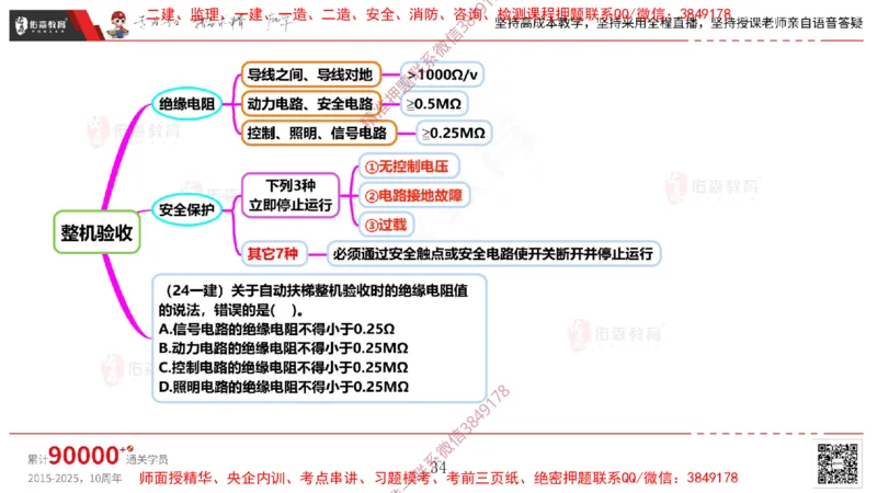 2025.3.16佑森教育丁雷授课一建机电实务《电梯施工技术》专用讲义，版权所有，侵权必究_2026年一级建造师_2026年一建机电_2025年一建机电SVIP_02-基础精讲✿高端面授✿深度强化