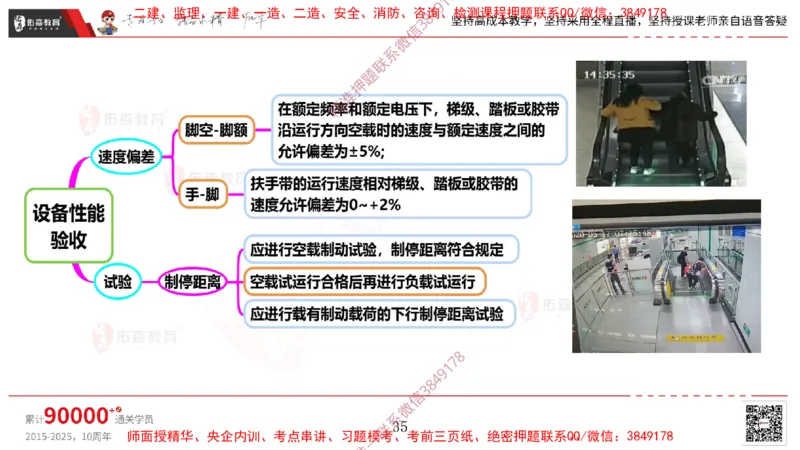 2025.3.16佑森教育丁雷授课一建机电实务《电梯施工技术》专用讲义，版权所有，侵权必究_2026年一级建造师_2026年一建机电_2025年一建机电SVIP_02-基础精讲✿高端面授✿深度强化