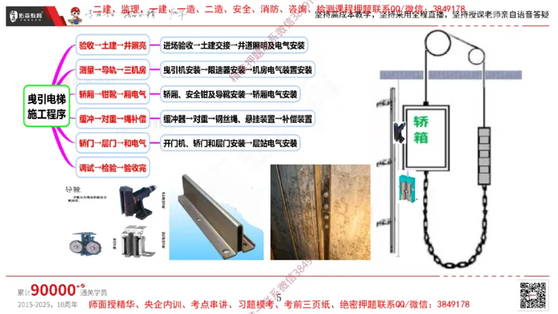 2025.3.16佑森教育丁雷授课一建机电实务《电梯施工技术》专用讲义，版权所有，侵权必究_2026年一级建造师_2026年一建机电_2025年一建机电SVIP_02-基础精讲✿高端面授✿深度强化