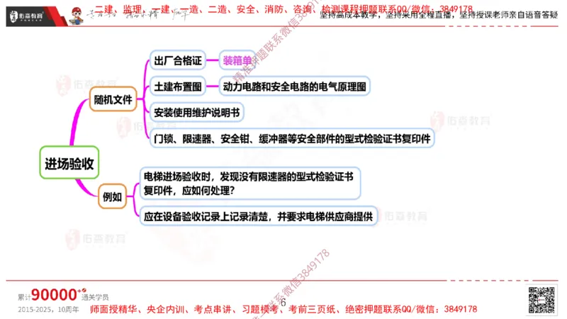 2025.3.16佑森教育丁雷授课一建机电实务《电梯施工技术》专用讲义，版权所有，侵权必究_2026年一级建造师_2026年一建机电_2025年一建机电SVIP_02-基础精讲✿高端面授✿深度强化
