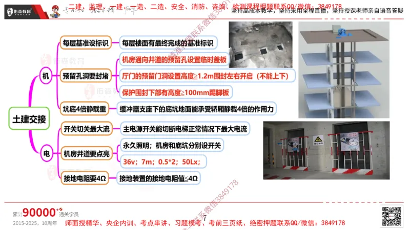 2025.3.16佑森教育丁雷授课一建机电实务《电梯施工技术》专用讲义，版权所有，侵权必究_2026年一级建造师_2026年一建机电_2025年一建机电SVIP_02-基础精讲✿高端面授✿深度强化
