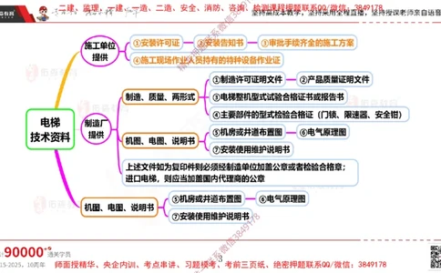 2025.3.16佑森教育丁雷授课一建机电实务《电梯施工技术》专用讲义，版权所有，侵权必究_2026年一级建造师_2026年一建机电_2025年一建机电SVIP_02-基础精讲✿高端面授✿深度强化
