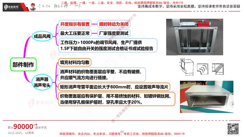 2025.3.16佑森教育丁雷授课一建机电实务《通风与空调》专用讲义，版权所有，侵权必究_2026年一级建造师_2026年一建机电_2025年一建机电SVIP_02-基础精讲✿高端面授✿深度强化