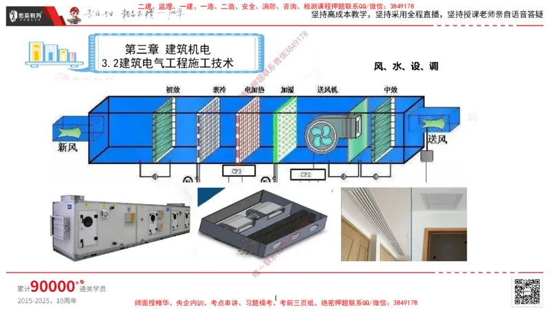 2025.3.16佑森教育丁雷授课一建机电实务《通风与空调》专用讲义，版权所有，侵权必究_2026年一级建造师_2026年一建机电_2025年一建机电SVIP_02-基础精讲✿高端面授✿深度强化