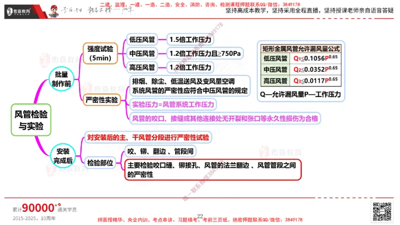 2025.3.16佑森教育丁雷授课一建机电实务《通风与空调》专用讲义，版权所有，侵权必究_2026年一级建造师_2026年一建机电_2025年一建机电SVIP_02-基础精讲✿高端面授✿深度强化