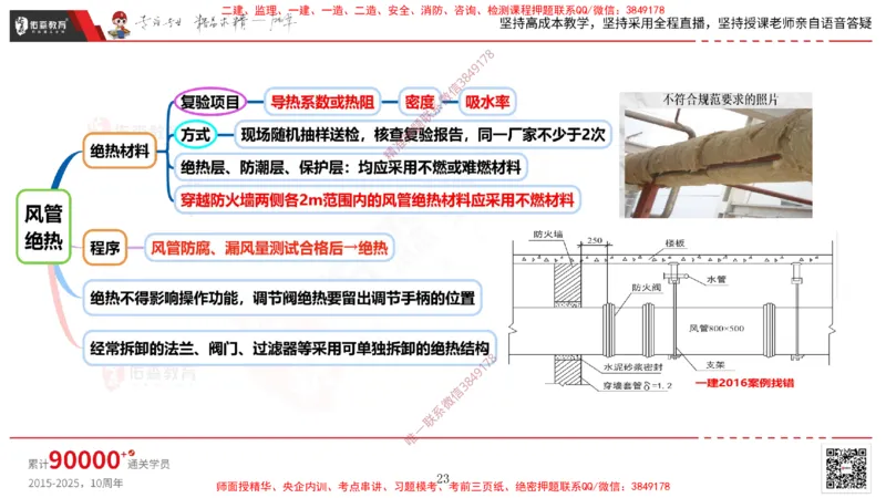2025.3.16佑森教育丁雷授课一建机电实务《通风与空调》专用讲义，版权所有，侵权必究_2026年一级建造师_2026年一建机电_2025年一建机电SVIP_02-基础精讲✿高端面授✿深度强化