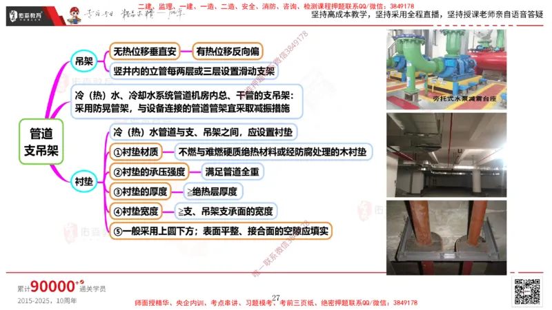 2025.3.16佑森教育丁雷授课一建机电实务《通风与空调》专用讲义，版权所有，侵权必究_2026年一级建造师_2026年一建机电_2025年一建机电SVIP_02-基础精讲✿高端面授✿深度强化