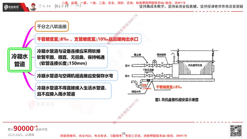 2025.3.16佑森教育丁雷授课一建机电实务《通风与空调》专用讲义，版权所有，侵权必究_2026年一级建造师_2026年一建机电_2025年一建机电SVIP_02-基础精讲✿高端面授✿深度强化