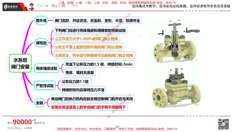 2025.3.16佑森教育丁雷授课一建机电实务《通风与空调》专用讲义，版权所有，侵权必究_2026年一级建造师_2026年一建机电_2025年一建机电SVIP_02-基础精讲✿高端面授✿深度强化