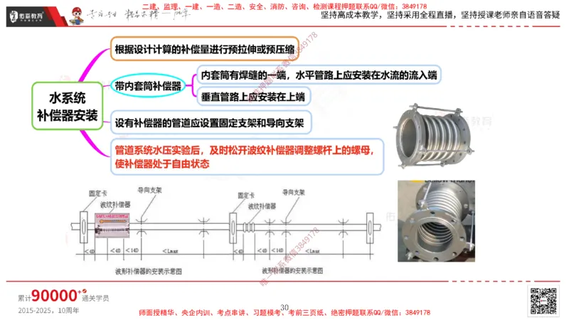 2025.3.16佑森教育丁雷授课一建机电实务《通风与空调》专用讲义，版权所有，侵权必究_2026年一级建造师_2026年一建机电_2025年一建机电SVIP_02-基础精讲✿高端面授✿深度强化